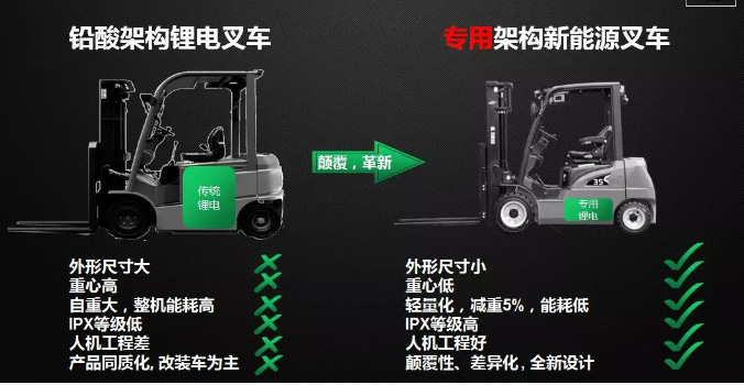 從2017到2019，杭叉電動叉車有哪些新突破？
